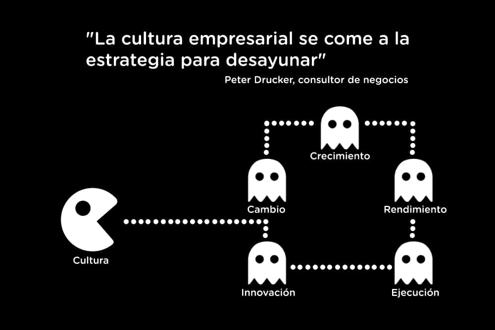cultura-empresarial-peter-drucker